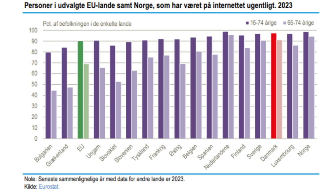 Internetbrug i EU